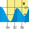 Marmot Bay tide chart for Tuesday, July 8, 2025