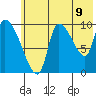 Marmot Bay tide chart for Wednesday, July 9, 2025