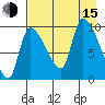 Marmot Bay tide chart for Friday, August 15, 2025