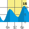 Marmot Bay tide chart for Saturday, August 16, 2025