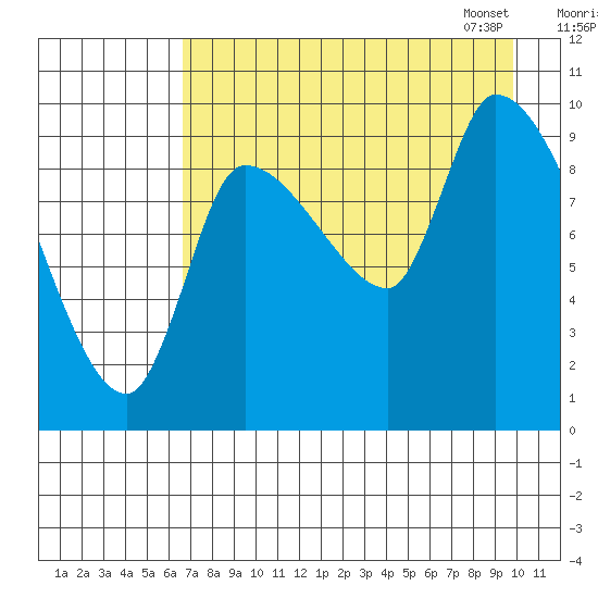 Marmot Bay tide chart for Sunday, August 17, 2025