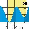 Marmot Bay tide chart for Wednesday, August 20, 2025