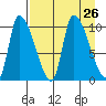 Marmot Bay tide chart for Tuesday, August 26, 2025