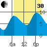 Marmot Bay tide chart for Saturday, August 30, 2025