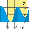 Marmot Bay tide chart for Thursday, August 7, 2025