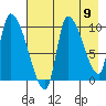 Marmot Bay tide chart for Saturday, August 9, 2025
