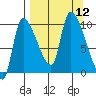 Marmot Bay tide chart for Friday, September 12, 2025