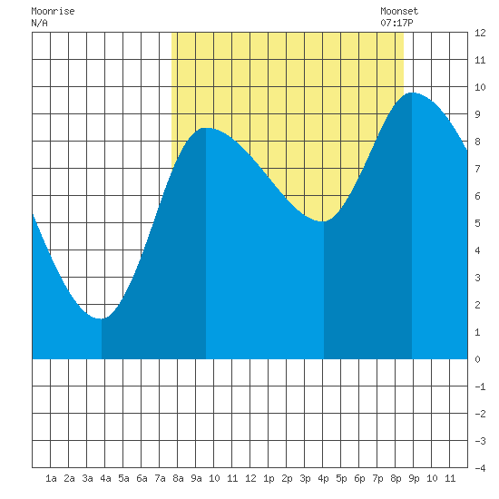 Marmot Bay tide chart for Monday, September 15, 2025
