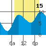 Marmot Bay tide chart for Monday, September 15, 2025