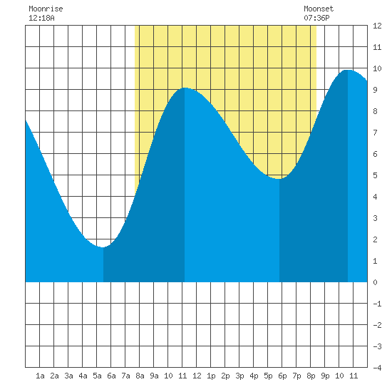 Marmot Bay tide chart for Tuesday, September 16, 2025