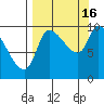 Marmot Bay tide chart for Tuesday, September 16, 2025