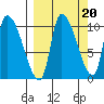 Marmot Bay tide chart for Saturday, September 20, 2025