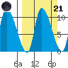 Marmot Bay tide chart for Sunday, September 21, 2025