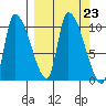 Marmot Bay tide chart for Tuesday, September 23, 2025