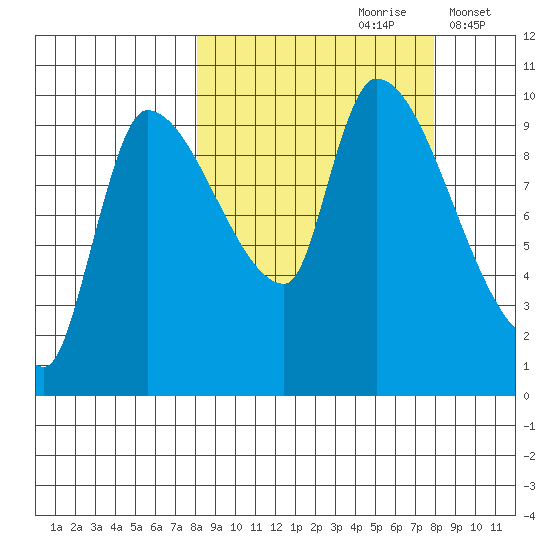 Marmot Bay tide chart for Saturday, September 27, 2025