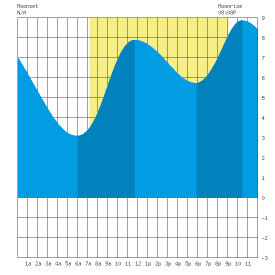 Marmot Bay tide chart for Tuesday, September 2, 2025
