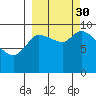 Marmot Bay tide chart for Tuesday, September 30, 2025