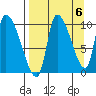 Marmot Bay tide chart for Saturday, September 6, 2025
