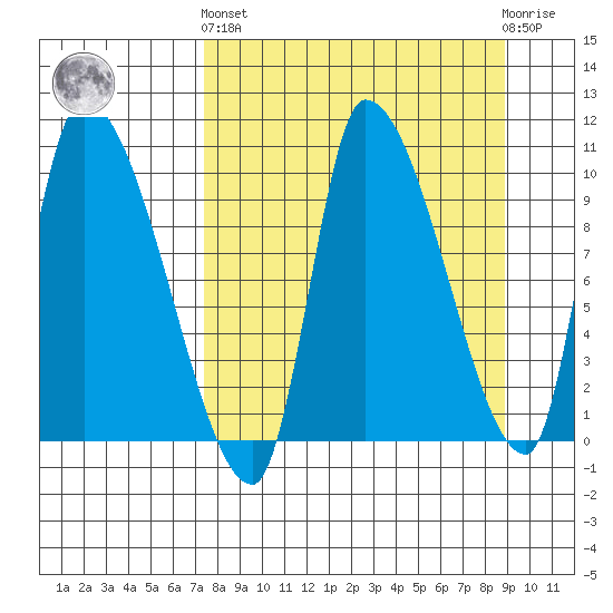 Marmot Bay tide chart for Sunday, September 7, 2025