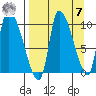 Marmot Bay tide chart for Sunday, September 7, 2025