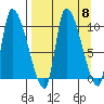 Marmot Bay tide chart for Monday, September 8, 2025