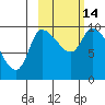 Marmot Bay tide chart for Tuesday, October 14, 2025