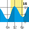 Marmot Bay tide chart for Thursday, October 16, 2025