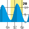 Marmot Bay tide chart for Monday, October 20, 2025