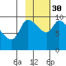 Marmot Bay tide chart for Thursday, October 30, 2025