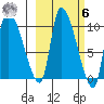 Marmot Bay tide chart for Monday, October 6, 2025