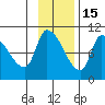 Marmot Bay tide chart for Saturday, November 15, 2025