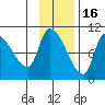 Marmot Bay tide chart for Sunday, November 16, 2025