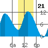Marmot Bay tide chart for Friday, November 21, 2025