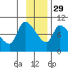Marmot Bay tide chart for Saturday, November 29, 2025
