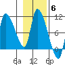 Marmot Bay tide chart for Thursday, November 6, 2025