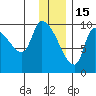 Marmot Bay tide chart for Monday, December 15, 2025