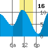 Marmot Bay tide chart for Tuesday, December 16, 2025