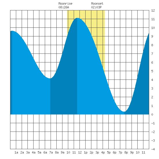 Marmot Bay tide chart for Wednesday, December 17, 2025