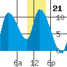 Marmot Bay tide chart for Sunday, December 21, 2025