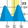 Marmot Bay tide chart for Tuesday, December 23, 2025