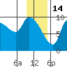 Marmot Bay tide chart for Wednesday, January 14, 2026