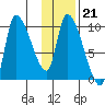 Marmot Bay tide chart for Wednesday, January 21, 2026