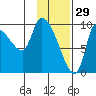 Marmot Bay tide chart for Thursday, January 29, 2026