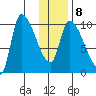 Marmot Bay tide chart for Thursday, January 8, 2026
