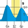 Marmot Bay tide chart for Friday, January 9, 2026