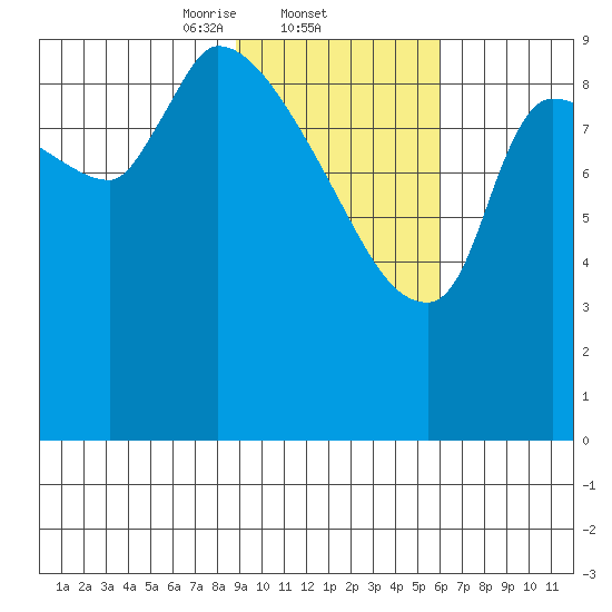 Marmot Bay tide chart for Wednesday, February 11, 2026