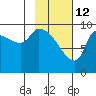Marmot Bay tide chart for Thursday, February 12, 2026