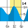 Marmot Bay tide chart for Saturday, February 14, 2026