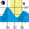 Marmot Bay tide chart for Monday, February 9, 2026