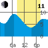 Marmot Bay tide chart for Wednesday, March 11, 2026